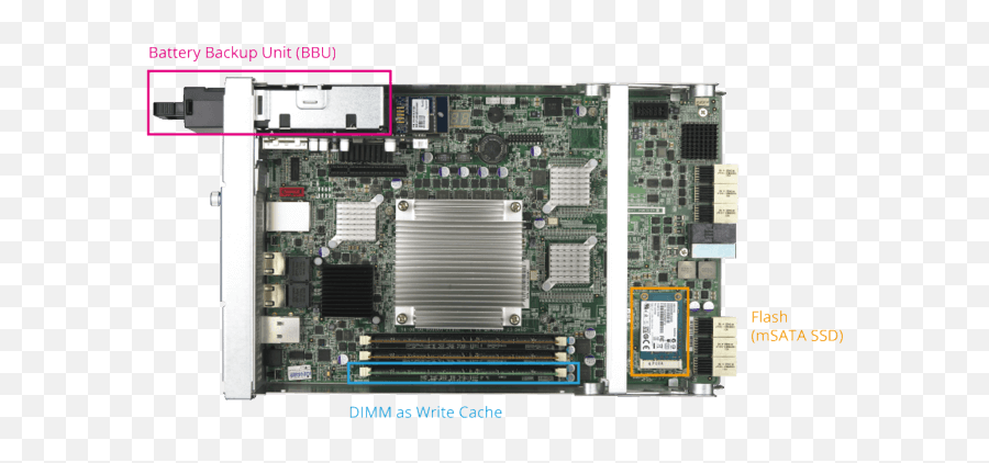 Quick Setup For Qnap Zfs Supported Es Enterprise Storage - Qnap Dom Module Png,Qnap Icon