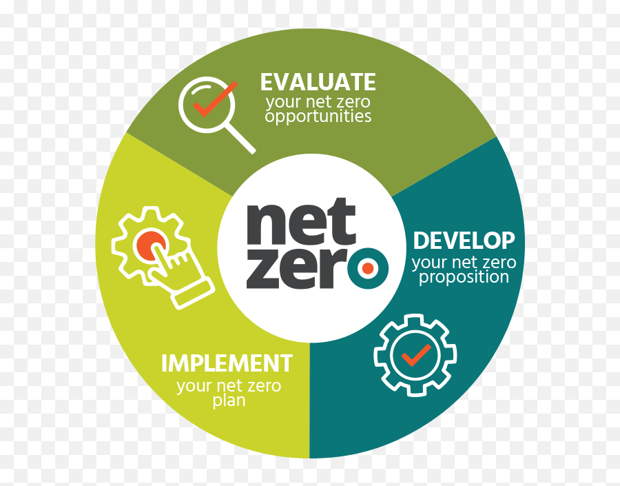 Netzero Icon - Dot Png,Zero Icon