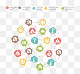 Global Activist Network - ITPC Organizations png