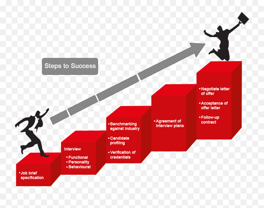 Download Step To Success Png Image With - Step By Step The Way To Success,Step Png