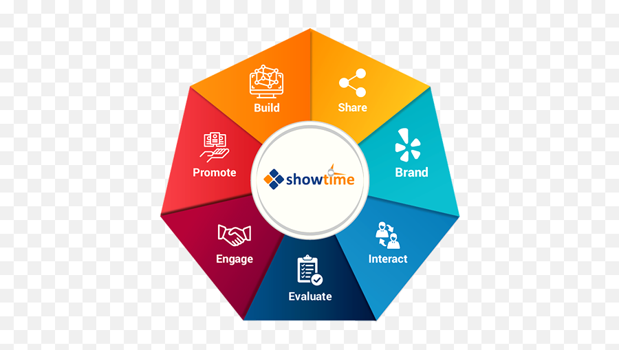 Mobile App For Event Management Association Membership - Vertical Png,Showtime Logo Png