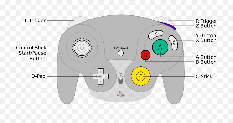 Gamecube Controller For Nintendo Wii And 2 Packs - Gamecube Controller Button Layout Png,Gamecube Png