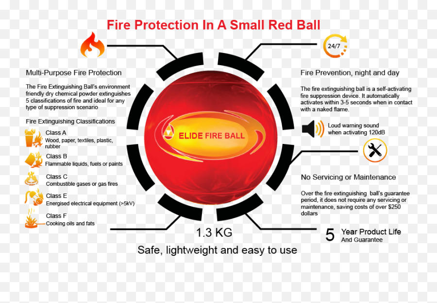 Elide Fire Ball - Fire Extinguisher Ball Png,Fire Ball Png