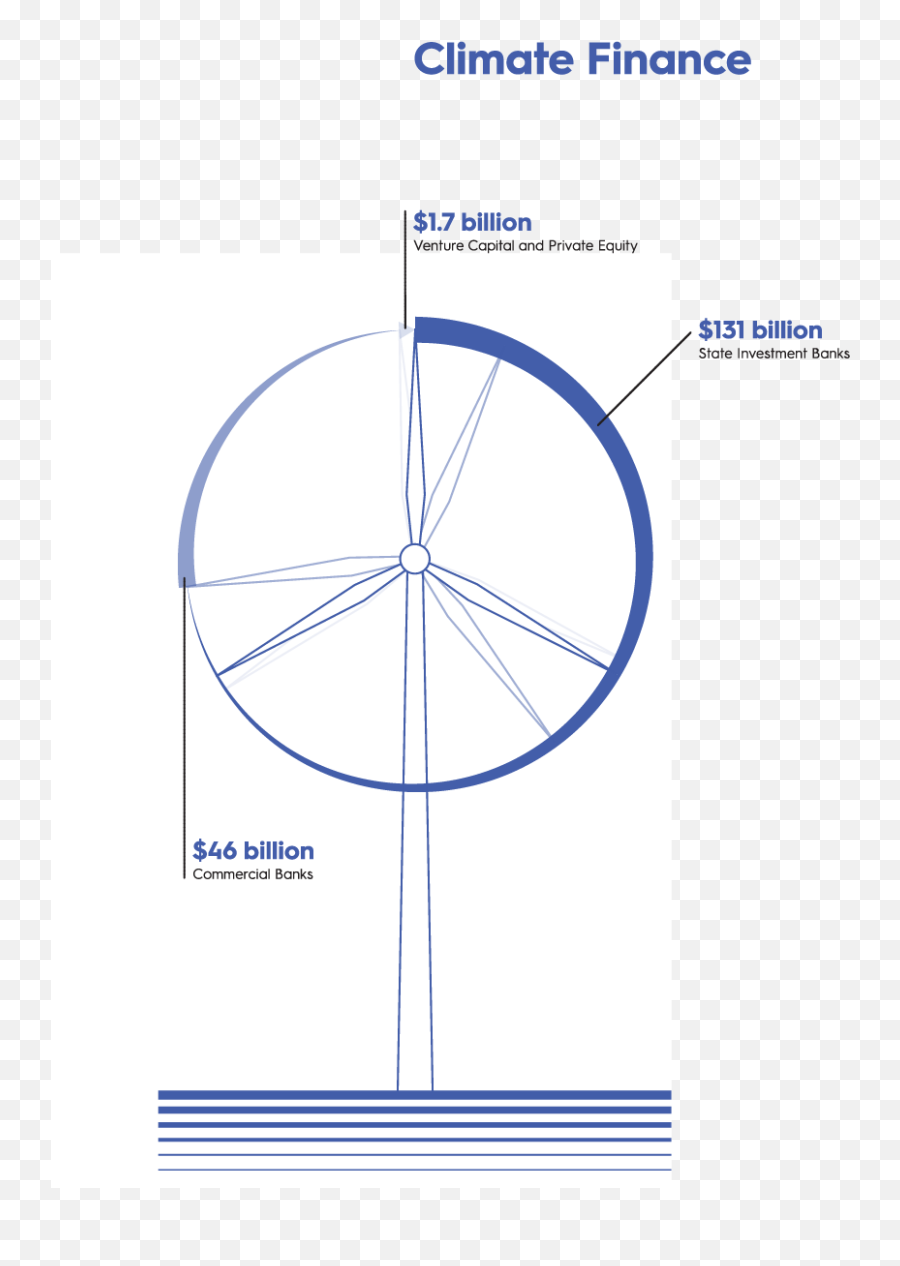 Bill Gates Wonu0027t Save Us - Diagram Png,Bill Gates Png