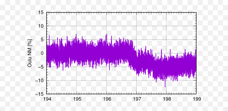 The Solar Event Of 14 U2013 15 July 2012 And Its - Plot Png,Polska Grupa Energetyczna Logo