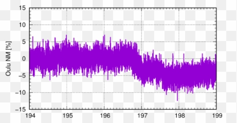 The Solar Event Of 14 U2013 15 July 2012 And Its - Plot png