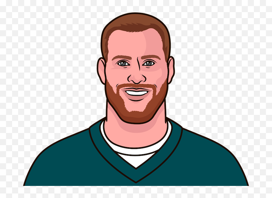 Carson Wentz Career Stats - Nick Foles Png,Carson Wentz Png