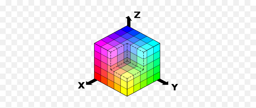 Research Data Management - 03 Xyz Color Space Png,Creo 2.0 Grid Icon