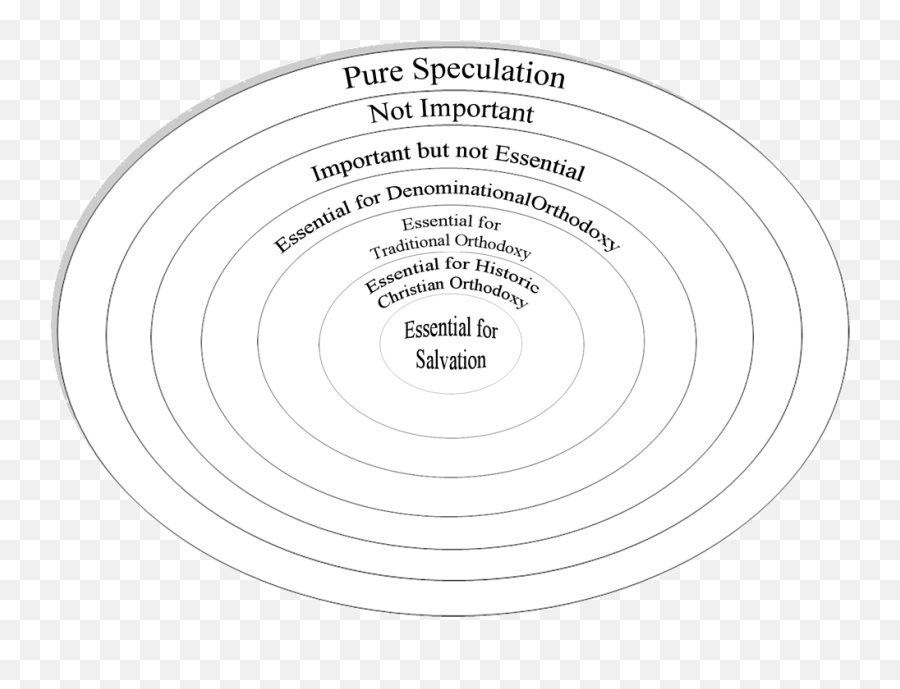 Whatu0027s The Difference Between Eastern Orthodox Christianity - Dot Png,Mystical Supper Orthodox Icon