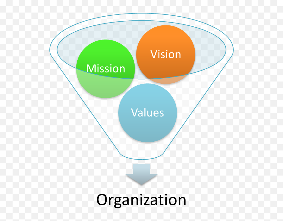 Organizations Missions Visions And - Mission Vision And Values Png,Mission And Vision Icon