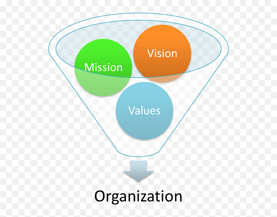 Vision values. Organization Vision and Mission. Mission Vision values. Наша миссия и видение картинки для презентации. The Mission.