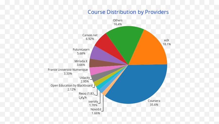 By The Numbers Moocs In 2015 U2014 Class Central - Mooc Statistics Png,Purdue Blackboard Icon