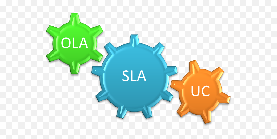 Sla Ola Uc And All That Jazz - Zenworks Tips U0026 Information Autonomous Maintenance Clipart Png,Groupwise Icon