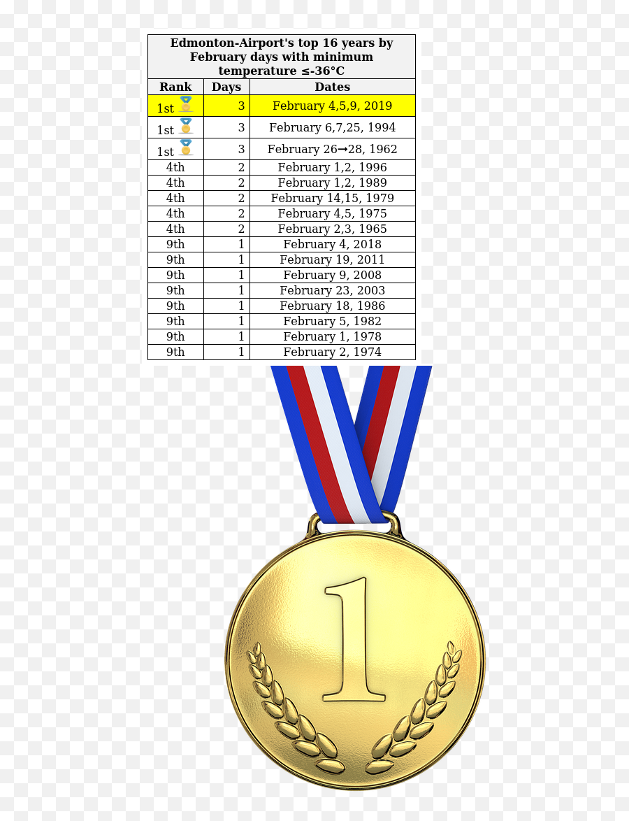 Medallion Png Transparent Background - Olympic Gold Medal Clipart,Medallion Png
