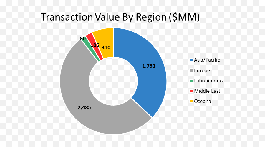 Satellite U0026 Telecom U2014 Jls Capital Strategies Llc - Direccion Regional De Educacion Cusco Png,Satellite Png Satellite U0026 Telecom U2014 Jls Capital Strategies Llc - Direccion Regional De Educacion Cusco Png,Satellite Png