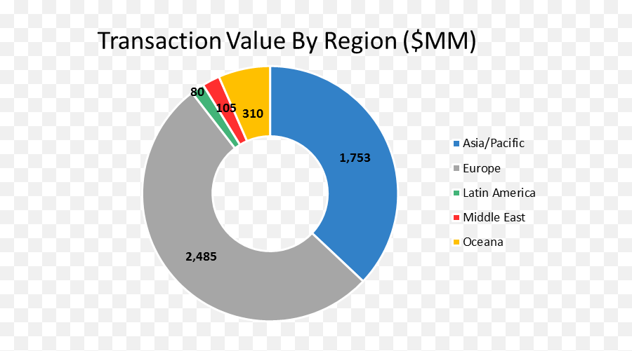 Satellite U0026 Telecom U2014 Jls Capital Strategies Llc - Direccion Regional De Educacion Cusco Png,Satellite Png