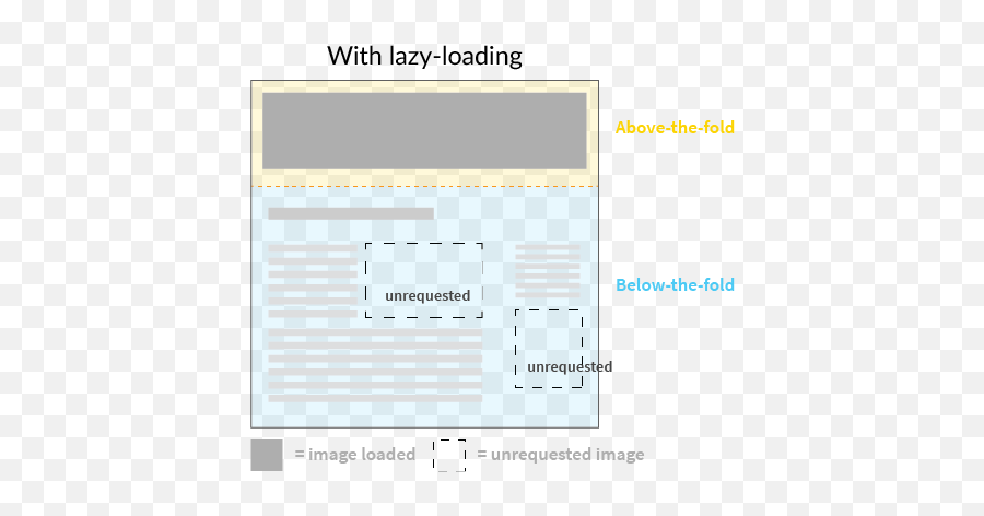 Donu0027t Be Lazy In Loading Codeguagecom - Vertical Png,Lazy Png