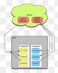 A Useful Metric Extension In Em12c For Unsupported Oracle - Vertical png