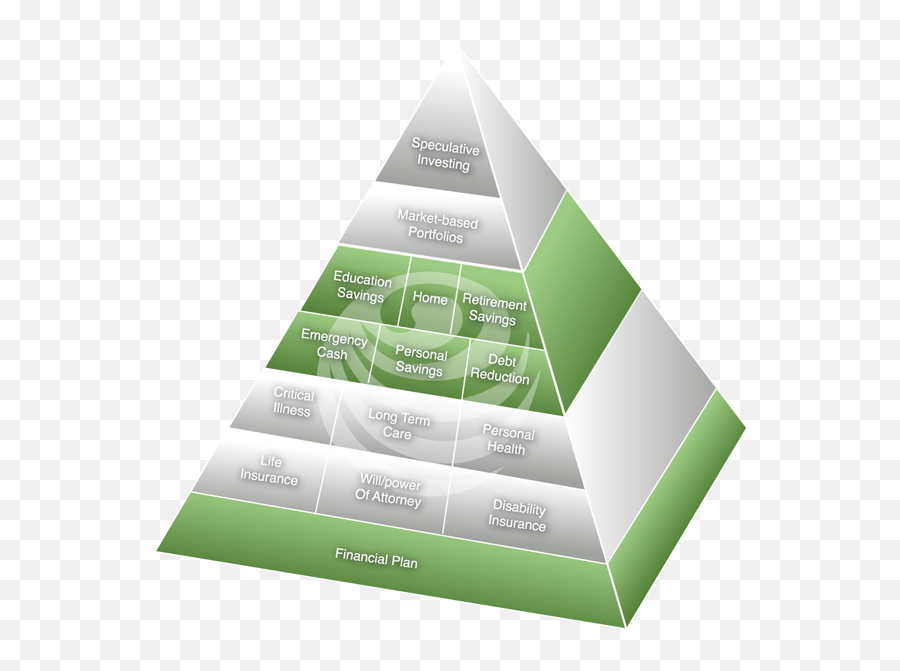 Personal Finance 101 The Financial Pyramid New England - Triangle Png,Pyramid Png