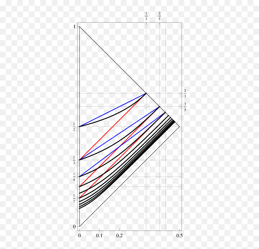 The Black Curves Are Where J N Q P Vanishes Blue - Diagram Png,Red Lines Png