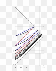 The Black Curves Are Where J N Q P Vanishes Blue - Diagram png