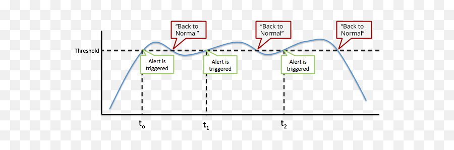 Solved - Diagram Png,Triggered Png