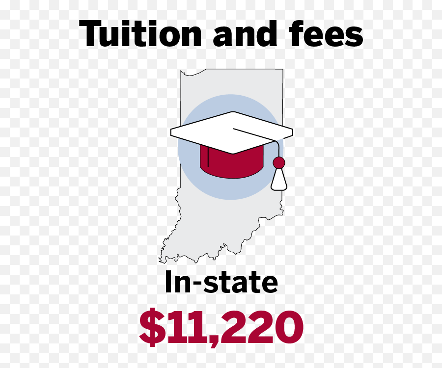 Estimated Cost Of Attendance Iu Paying For College - Indiana University Tuition 2020 Png,Indiana University Logo Png