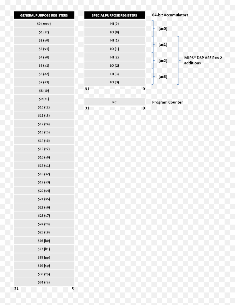 Cpu Registers - Developer Help Screenshot Png,Cpu Png