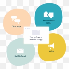 Omnichannel Messaging Platform Unified Apis And Chat Sdks - Dot png