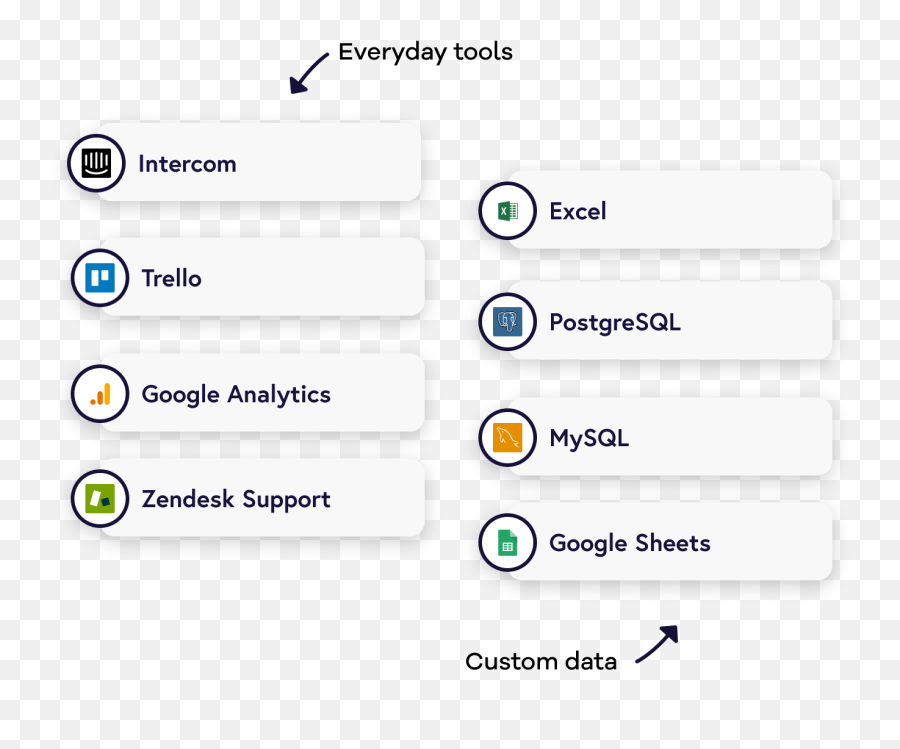 Easy To Build Dashboards For Displaying Your Data Geckoboard - Vertical Png,Kpi Dashboard Icon