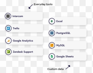 Easy To Build Dashboards For Displaying Your Data Geckoboard - Vertical png