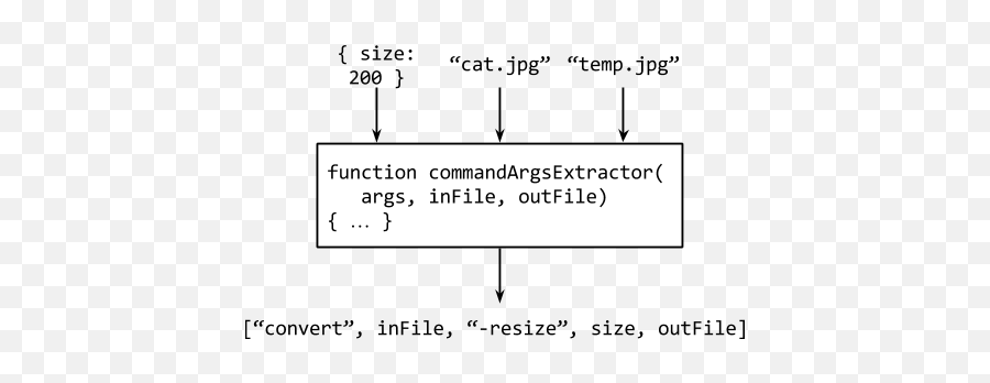 Quiverjs - A New Serverside Component Architecture Dot Png,Quiver Icon