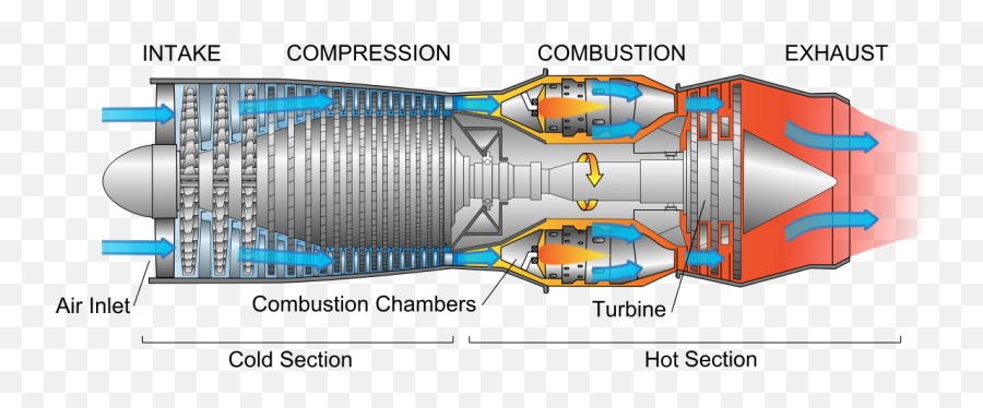 Jet Engine - Build A Jet Engine Png,Engine Png