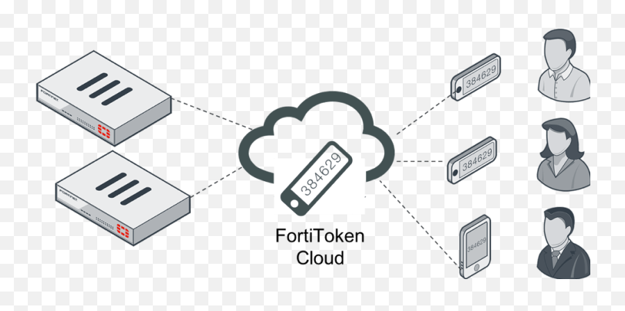 Secure Cloud Management Of Two - Factor Authentication For Fortitoken Works Png,2 Factor Authentication Icon