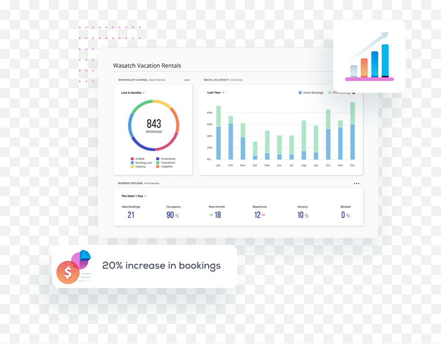 Home - Lodgable Statistical Graphics Png,Seminyak Icon Villas Agoda