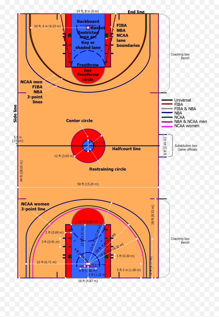 Basketball Court - Parts Of The Basketball Court Png,Court Png