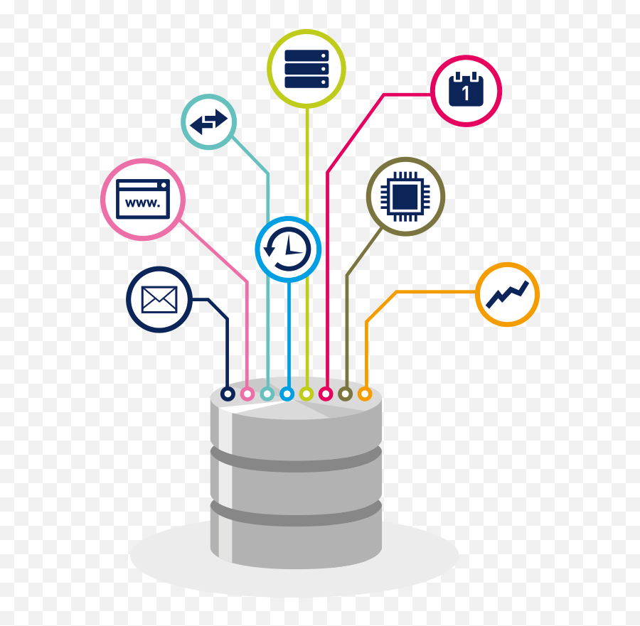 Oracle Monitoring U2013 Fix Database Errors With Prtg - Rendimiento De Base De Datos Png,Oracle Rac Icon