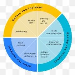 How To Choose Incident Management Tools Atlassian Png