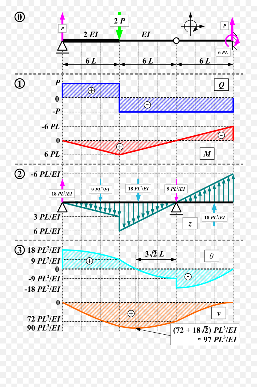 Conjugate Beam Method - Wikipedia Png,Beam Icon