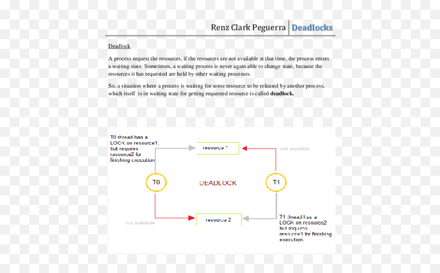 Doc Deadlock Renz Clark Peguerra - Academiaedu Dot Png,Deadlocked Icon