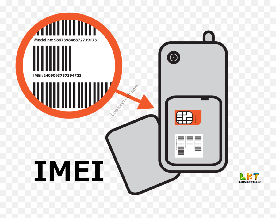 Benefits Of Changing Imei Number Without Rooting No 1 Tech Png Crunchyroll Gfx Icon Freebie
