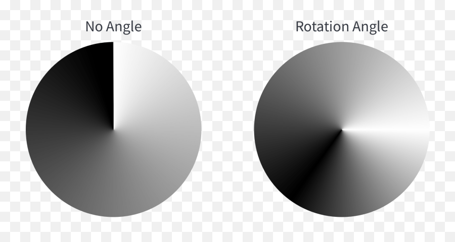 Css Gradients - Tricks Radial Gradient After Effects Png,Black Circle Transparent