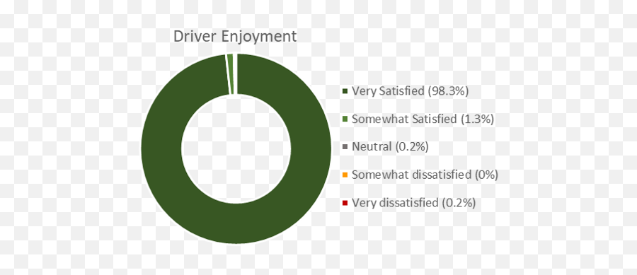 Tesla Model 3 Resale Value U2013 Hot Rod - Circle Png,Tesla Model 3 Png