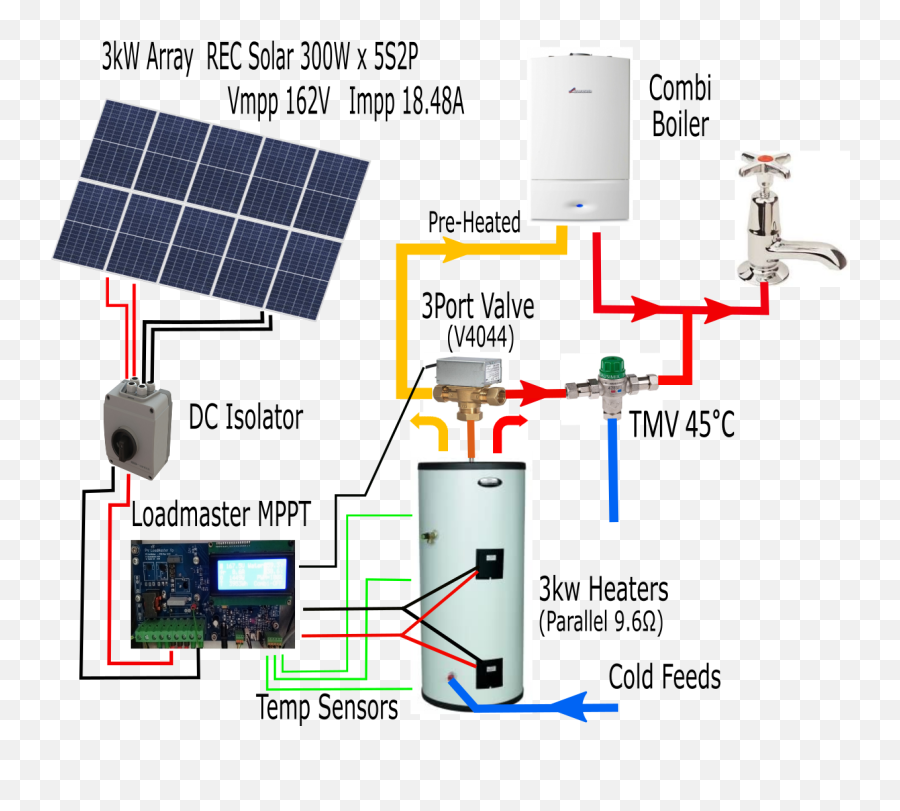 Loadmaster Xp - A Smart Pv Mppt Solar Hot Water Controller Vertical Png,Rc Icon A5 Kit