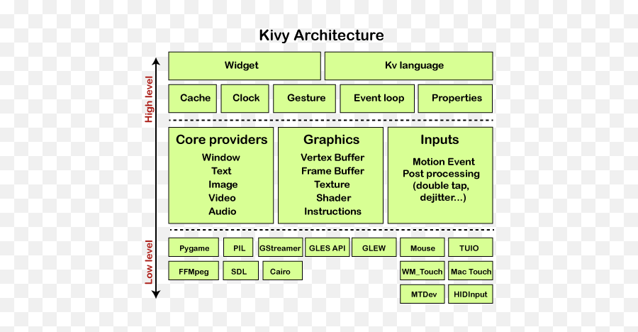 Kivy Tutorial - Vertical Png,Kivy Button Icon