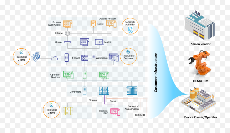 Use Case Process Protection - Vertical Png,Icon Domain Perimeter Helmet