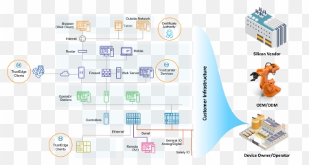 Use Case Process Protection - Vertical png