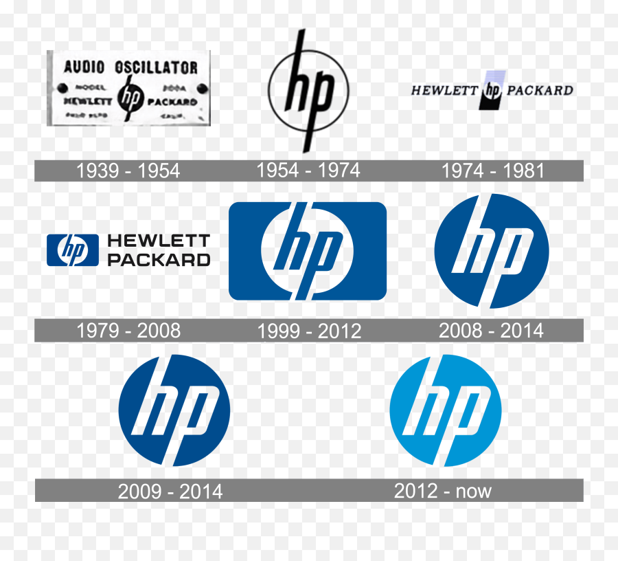 Hp Logo And Symbol Meaning History Png - Hp Logo History,Samsung Icon Meanings