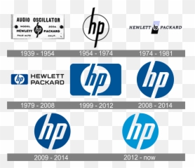 Hp Logo And Symbol Meaning History Png - Hp Logo History,Samsung Icon Meanings