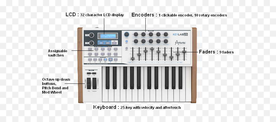 Kurnia Musik Jogja 122814 - 1415 Arturia Keylab 25 Png,Digidesign Icon Tutorial